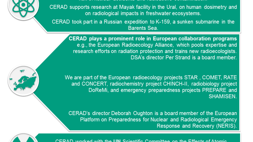 CERAD's international collaboration