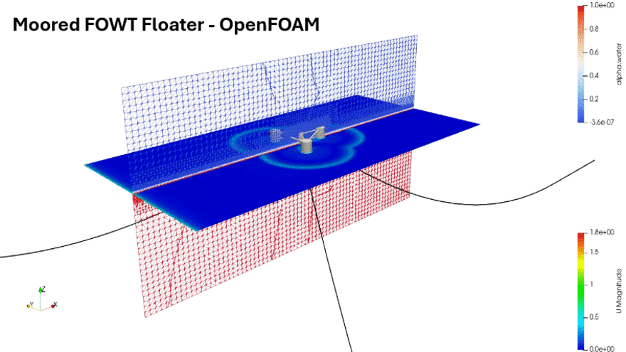 Moored FOWT Floater