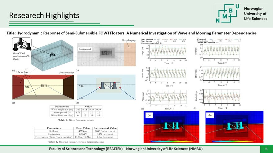 Hydrodynamic Response of Semi-Submersible FOWT Floaters: A Numerical Investigation of Wave and Mooring Parameter Dependencies