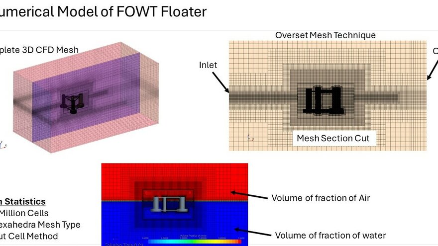 FOWT Floater Mesh