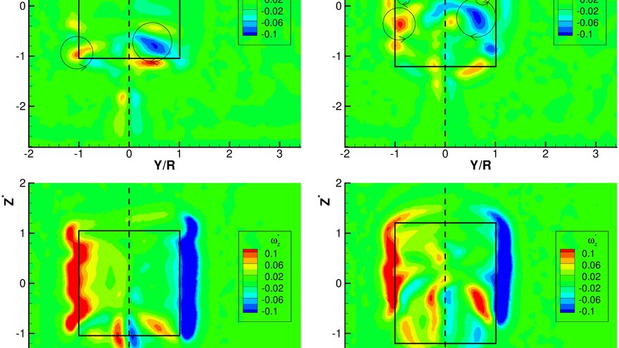 VAWT_CFD