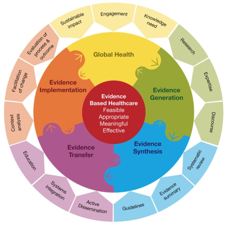 The Centre For Evidence-Based Public Health: A JBI Affiliated Group | NMBU