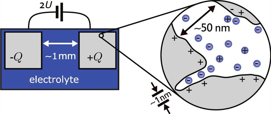 Porous electrode sketch