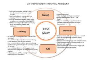 Design implementation principles for ICT solutions in the ICT4COP research project: Intervention strategy.
