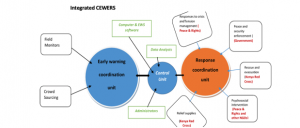 Integrated Conflict Early Warning and Early Response (CEWER) mechanisms integrated into the ICT4COP project.