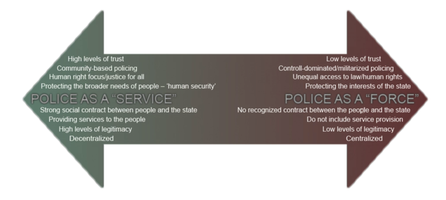 Police governance approaches.