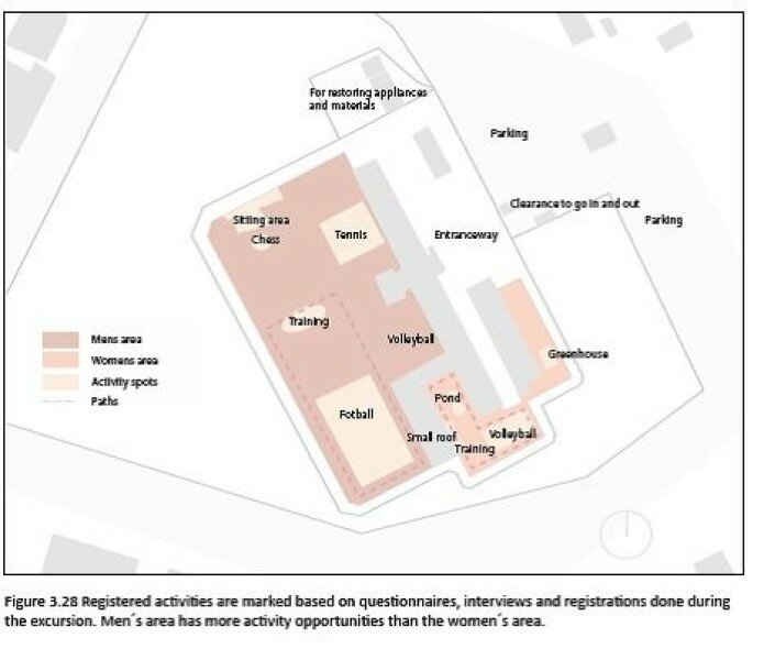 Mennenes uteområder er merket i brunt, og kvinnenes i rosa. Den rosa delen med drivhus har kvinnene tilgang til ved spesifikk undervisning og er ikke en åpen luftegård til daglig. 