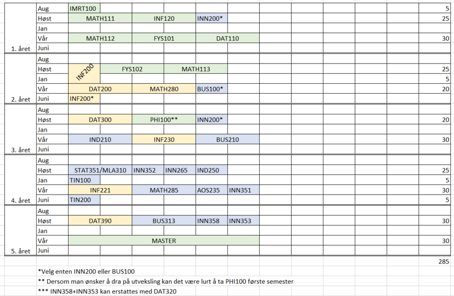 Studieplan BA