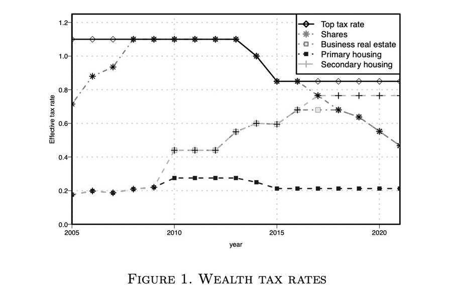 Graf wealth tax