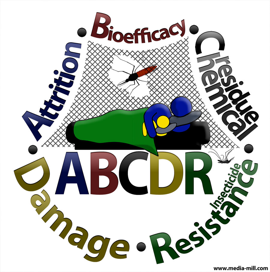 ABCDR logo